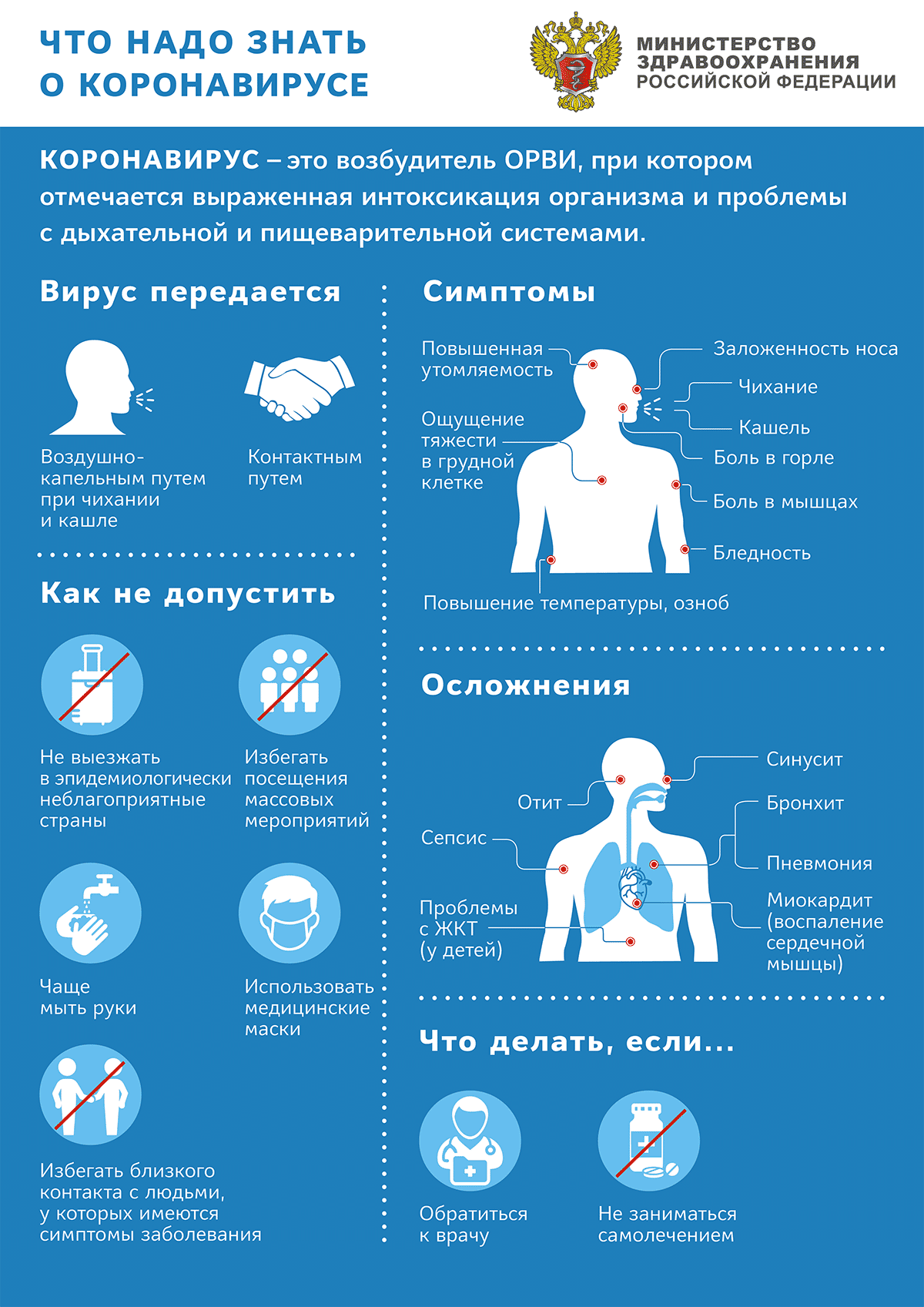 Коронавирус